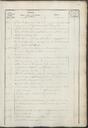 Actes del Ple de l'Ajuntament de Lleida, 1866, Índex [Acta]