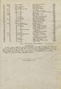 BOLETÍN OFICIAL DE LA VENTA DE BIENES NACIONALES DE LA PROVÍNCIA DE LÉRIDA, 15/7/1859, pàgina 3 [Pàgina]