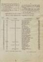 BOLETÍN OFICIAL DE LA VENTA DE BIENES NACIONALES DE LA PROVÍNCIA DE LÉRIDA, 23/7/1859, pàgina 3 [Pàgina]