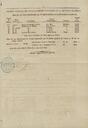 BOLETÍN OFICIAL DE LA VENTA DE BIENES NACIONALES DE LA PROVÍNCIA DE LÉRIDA, 1/12/1860, pàgina 3 [Pàgina]