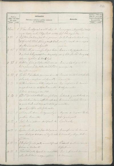 Actes del Ple de l'Ajuntament de Lleida, 1866, Índex [Acta]
