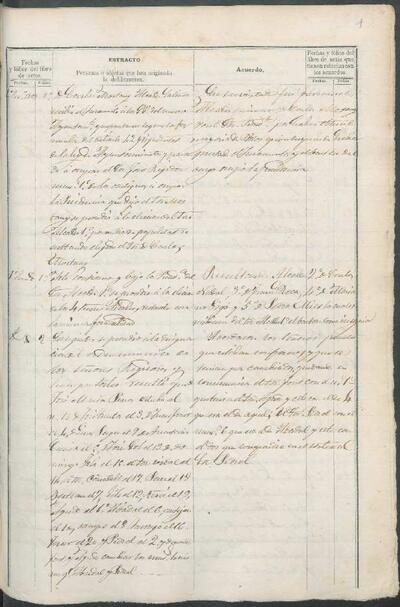 Actes del Ple de l'Ajuntament de Lleida, 1869, Índex [Acta]